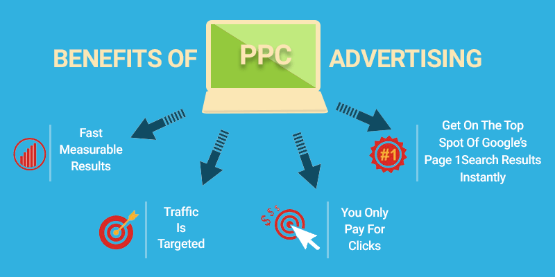 how ppc campaigns are beneficial for your business be4d10dc